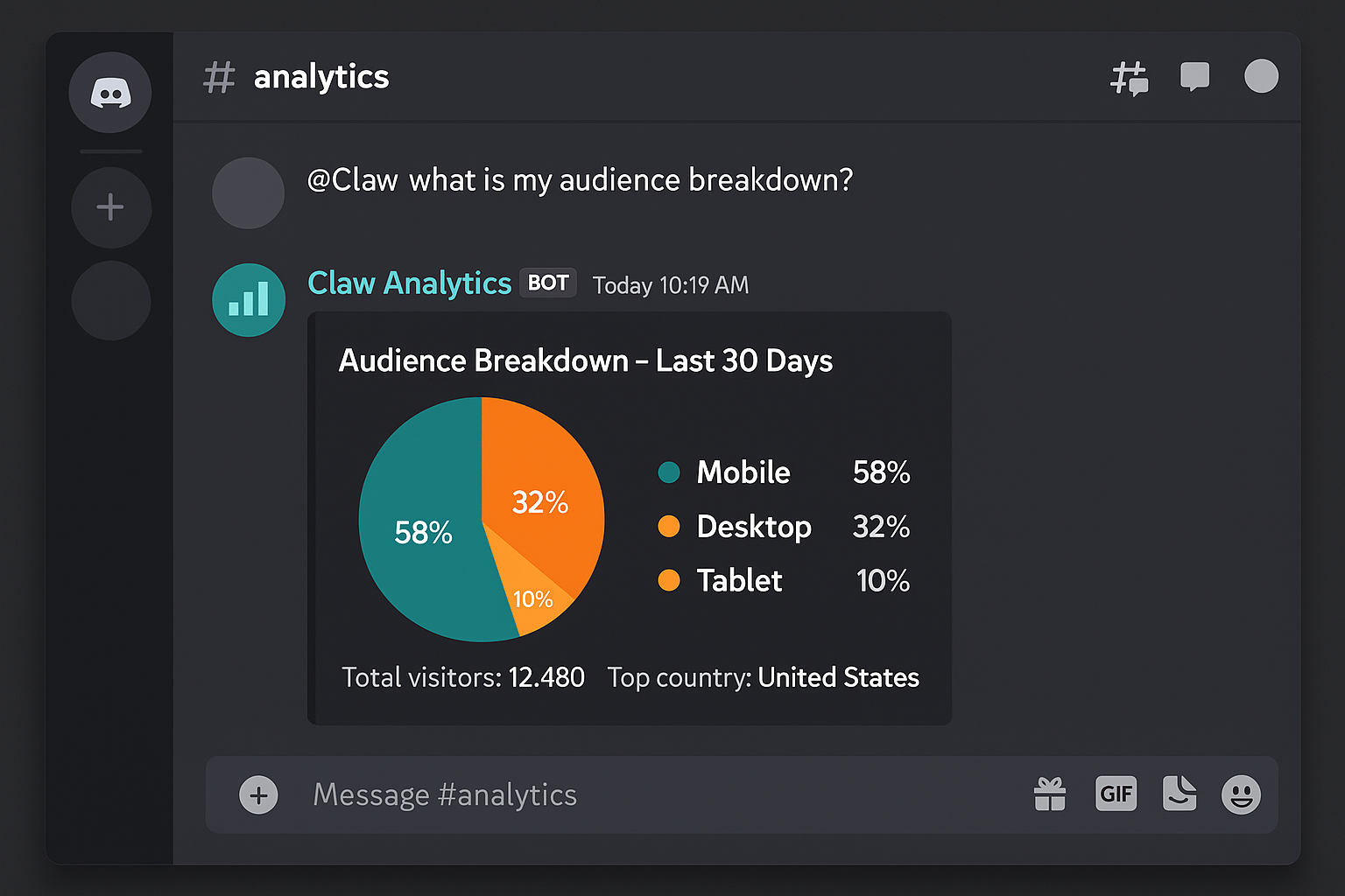 Discord bot response with audience breakdown pie chart