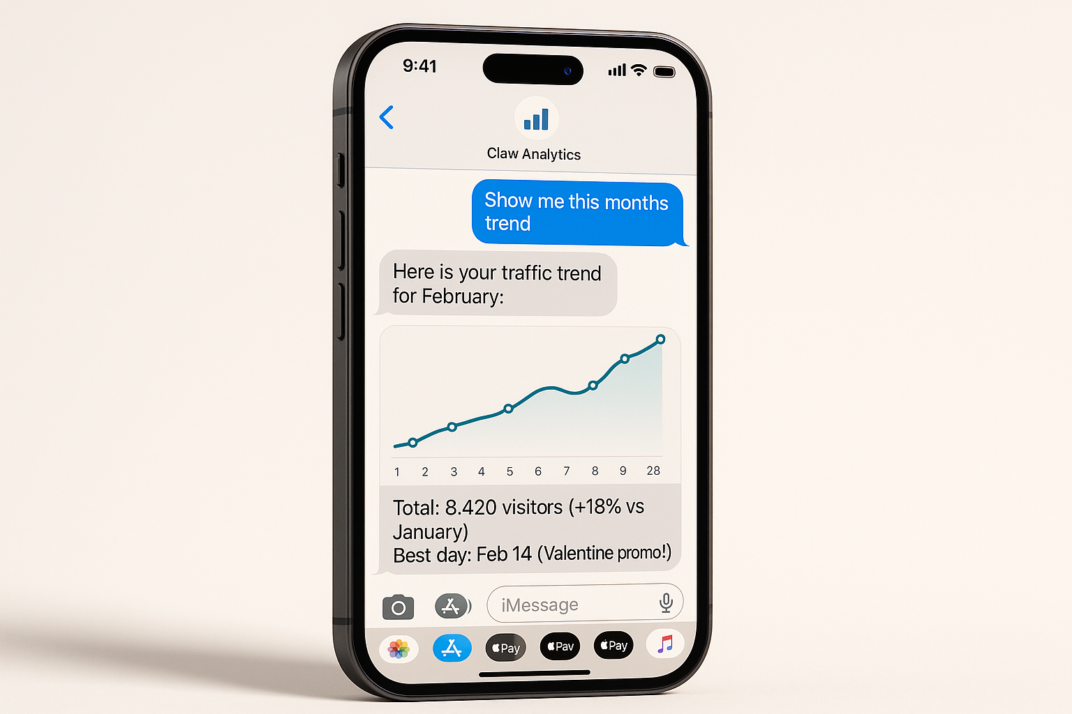 iMessage conversation showing monthly traffic trend line chart